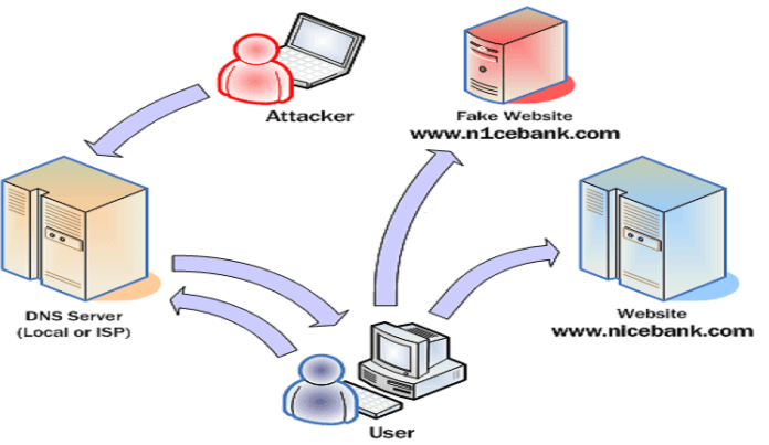 dns2proxy – Offensive DNS server post-explotation tool - blackMORE Ops - 7